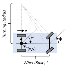 Car-like vehicle motion using Ackermann kinematic model - Simulink ...