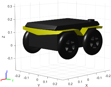 Figure contains the mesh of Clearpath Robotics Jackal mobile robot