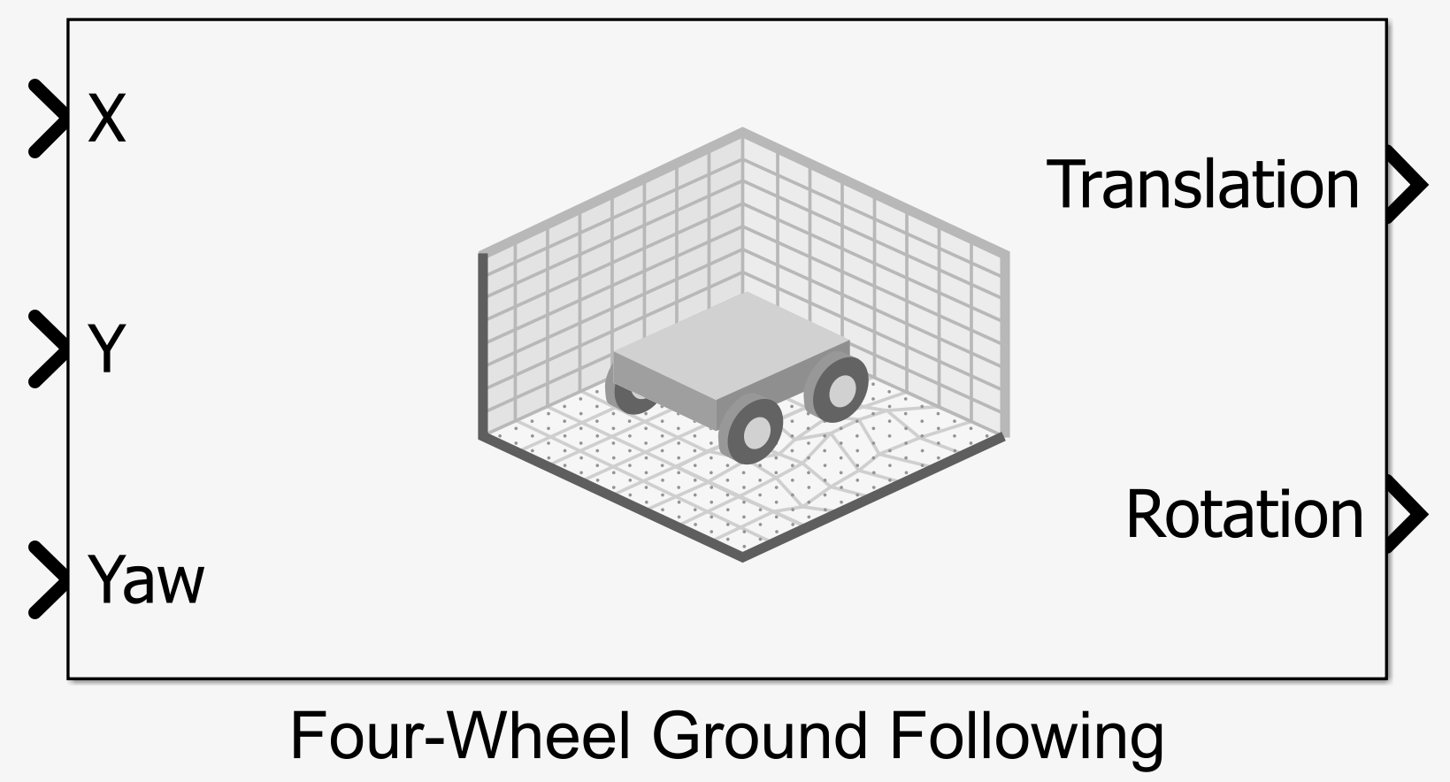 Four-Wheel Ground Following block icon