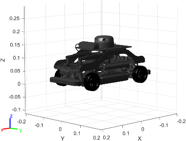 Figure contains the mesh of Quanser QCar mobile robot