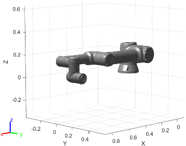 Figure contains the mesh of Universal Robots UR16e 6-axis robot