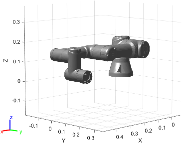 Figure contains the mesh of Universal Robots UR3e 6-axis robot