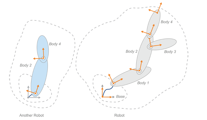 Additional two-body robot created as a sub-tree but is independent of the other robot