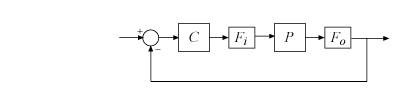 Block diagram of feedback(F_0*P*F_i*C,eye(N))