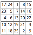 A table containing the output of magic(5). The borders and separators are thin, solid, black lines.