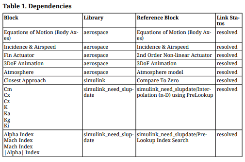 Dependencies table with one row for Reference Block Interpolation (n-D) using PreLookup and one row for Reference Block Pre-Lookup Index Search
