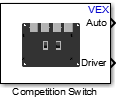 Competition Switch block