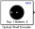 Optical Shaft Encoder block