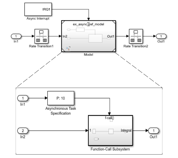 How to use Asynchronous Task Specification block