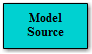 Model Source block