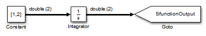 Subsystem that includes a Goto block that has global visibility and passes its input to From block in root model