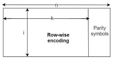 Encoded full-length input message