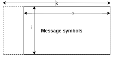 Shortened input message