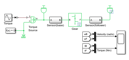 Model with Gear and Inertia2 blocks enabled for selective logging.