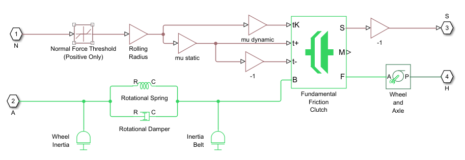 Model diagram depicting how the block implements slip.