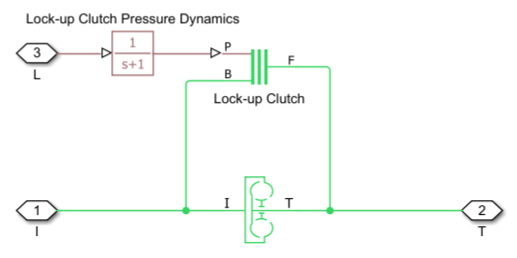 Torque Converter block in parallel with a Disc Friction Clutch that is controlled by a PS Transfer Function block.