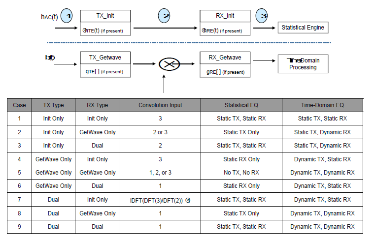 Simulation Flow Summary