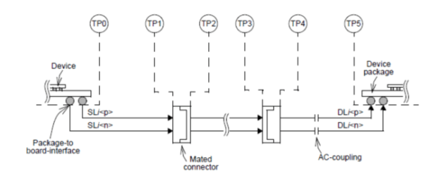 IEEE 802.3bj channel model