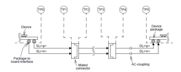 IEEE 802.3bj channel model