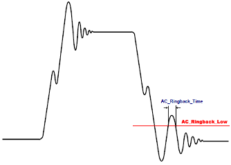 Mathworks ac ringback low