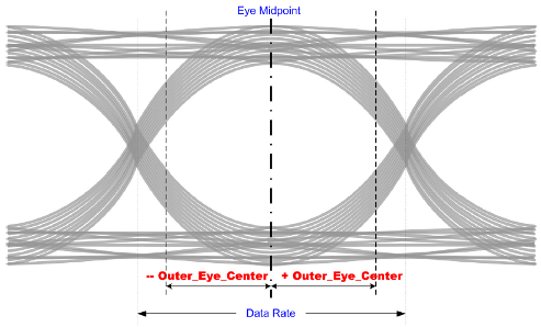 MathWorks Outer Eye Center