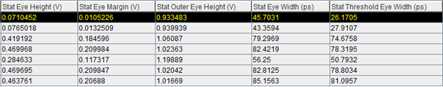 Results of statistical simulation.