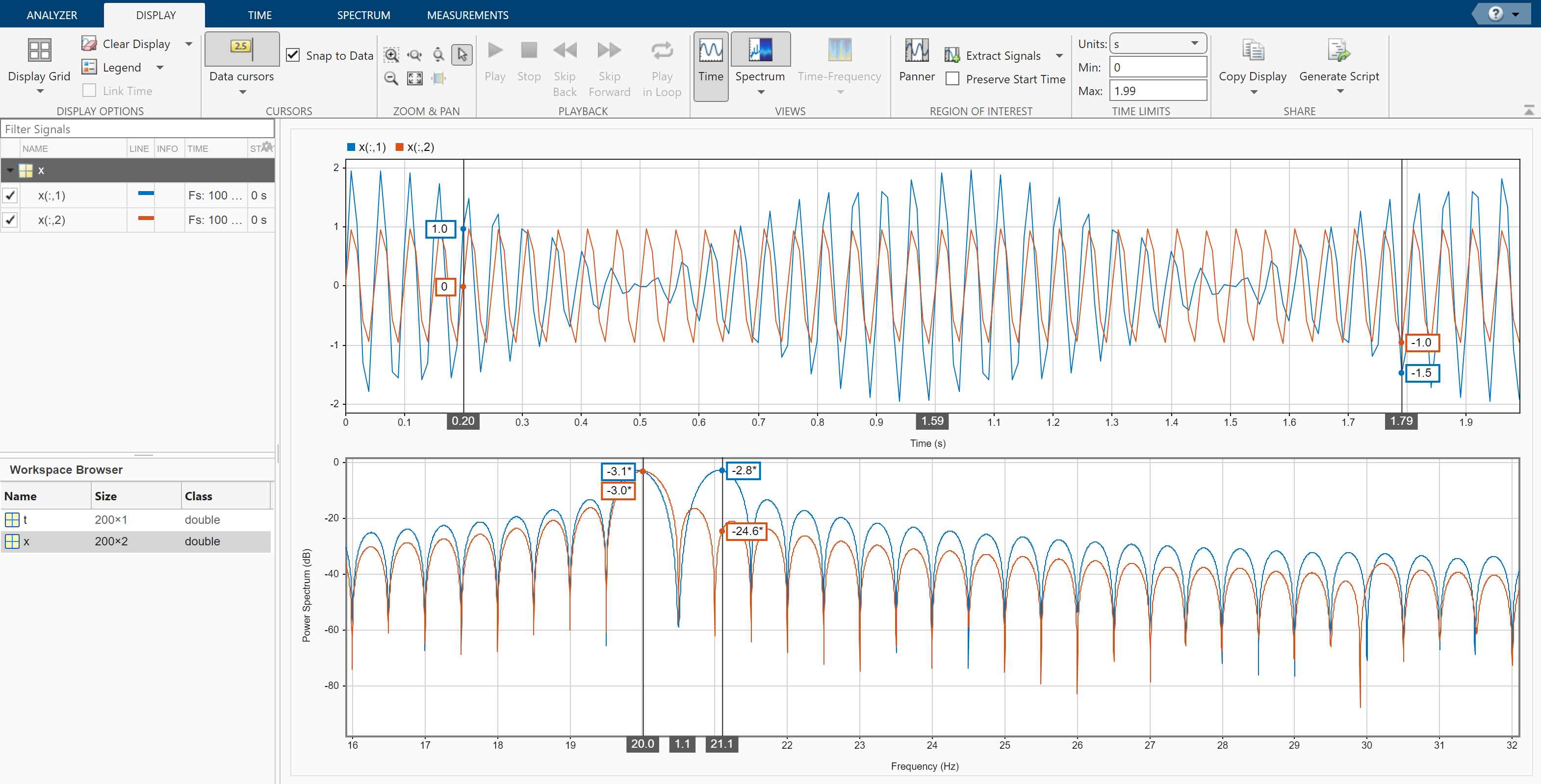 Signal Analyzer app, showing the Display strips, from which the Data Cursor toggle button is selected. The app also displays the signal "x" with channels 1 and 2. Two vertical data cursors are shown in the time-domain and frequency-domain plots.