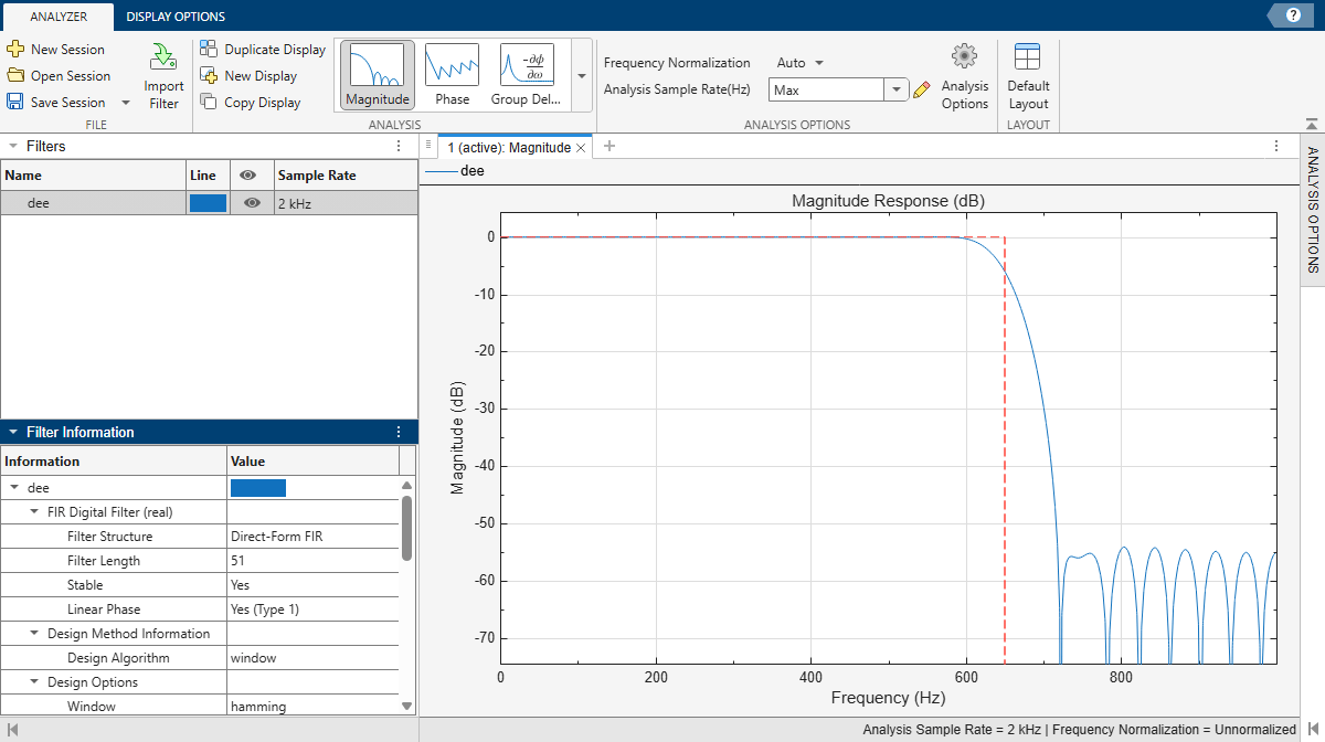 Magnitude response plot using Filter Analyzer