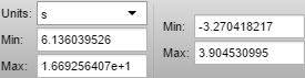 Axes limit value fields. Enter a value for the minimum and maximum limits for each axis and the corresponding unit for time or frequency.