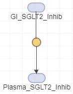 The screenshot shows two species connected by a reaction.