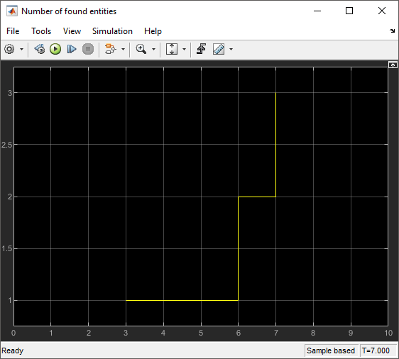 Scope block output representing the number of found entities, graphically.