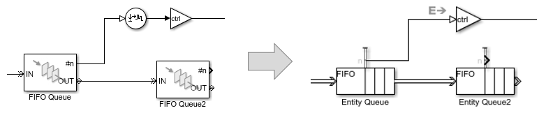 Old model with gateway block removed separated from new model with no gateway block by grey arrow pointing right.