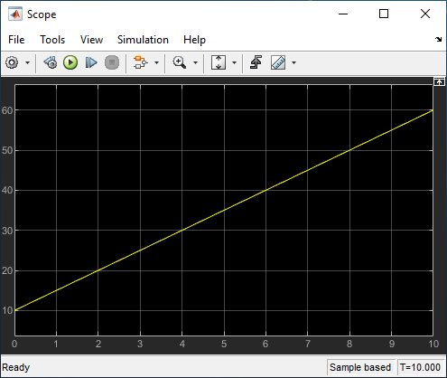 Scope block showing output of the Ramp block, graphically.