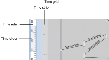 Diagram of Sequence Viewer showing time grid, time strip, time ruler, and time slider.