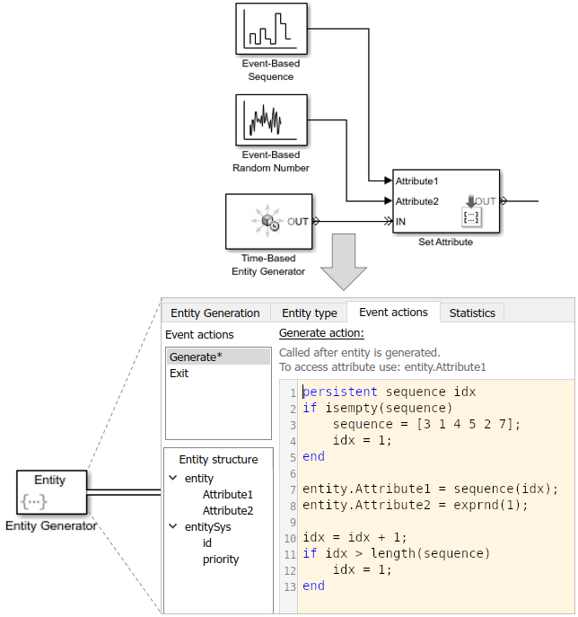 random event generator