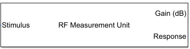 RF Measurement Unit