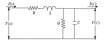 Cross-section of RLGC transmission line