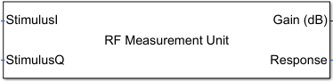 RF Measurement Unit