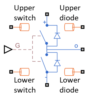 Figure showing the block icon with all thermal ports enabled. The upper and lower switch are on the left. The upper and lower diode are on the right.