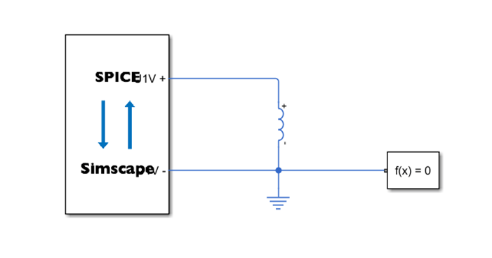Simscape network diagram of a block with two conserving ports connected to an Inductor block in a closed loop