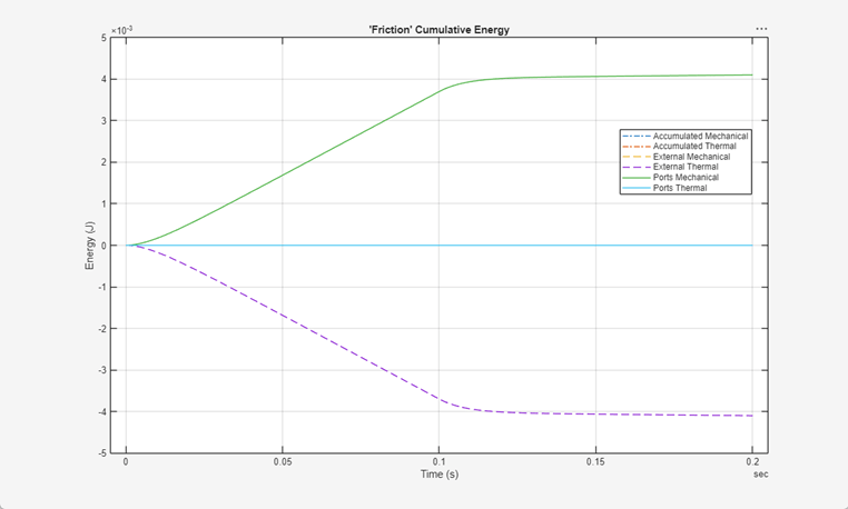 Energy usage plot