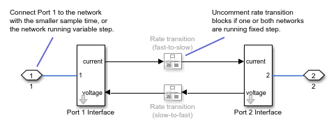 Network Coupler (Inductor) subsystem diagram