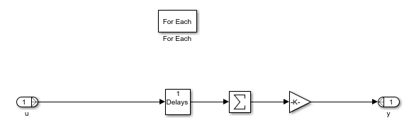 For Each subsystem diagram