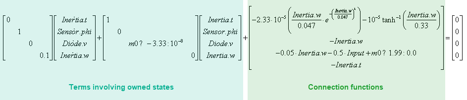 System of equations