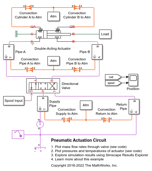 Circuito di azionamento pneumatico