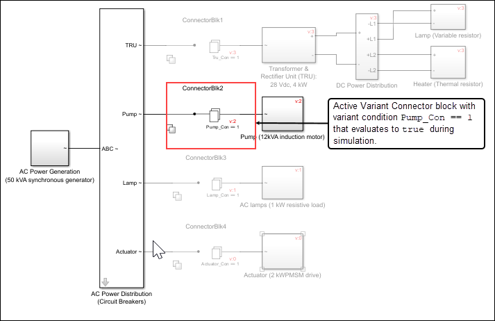 Aircraft network model with variant components. Only the Pump component is active.