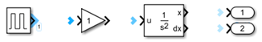 Five unconnected blocks include, from left to right, a Pulse Generator block, a Gain block, a Second Order Integrator block, and two Outport blocks. The output port of the Pulse Generator block and the input ports of the other blocks display blue chevron port hint symbols.