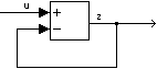 The portion of a block diagram that represents this algebraic loop.