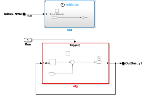 Example model