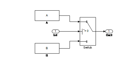 Computation workflow for a conditional subsystem with a state variable.